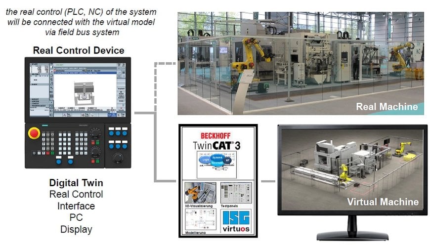 FFG about Saving project costs and Improving quality with digital twin